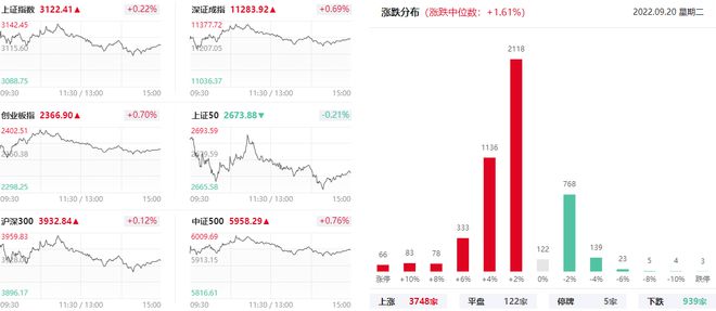 上海亚商投顾：市场继续缩量调整 汽车、光伏板块领涨