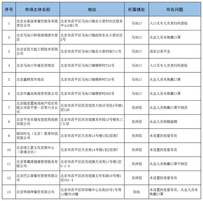 防疫不力！麦当劳、福奈特等30家企业被点名