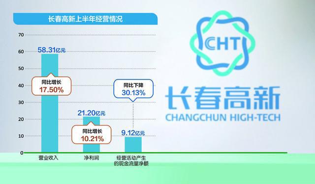 A股市场首例！知名律所公开征集长春高新集采假消息受害者