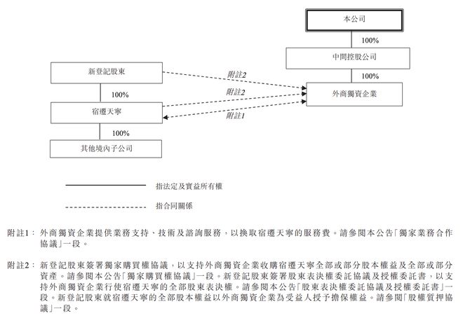 刘强东转让京东系关联公司股权，释放出哪些信号？