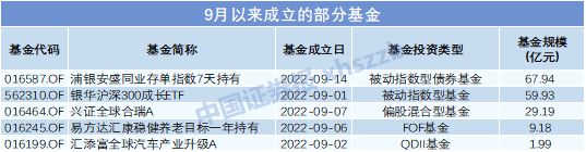 新基金吸金近750亿元！9月以来基金发行显暖意