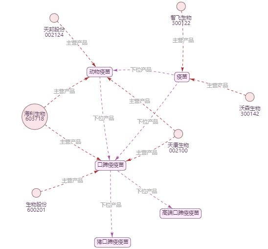 牛散＂章盟主＂失手了？＂一家四口＂重仓兽药公司5年，股价却阴跌不止