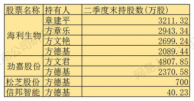 牛散＂章盟主＂失手了？＂一家四口＂重仓兽药公司5年，股价却阴跌不止