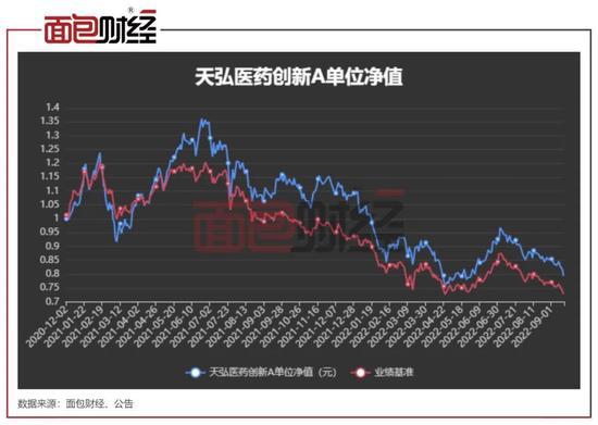 风格散户化：天弘基金“高吸低抛” 投资者亏逾20%