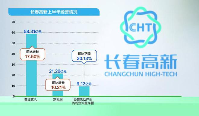 A股市场首例！ 知名律所公开征集长春高新集采假消息受害者