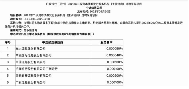 惊呆！0.000046％，投行超低价又来了