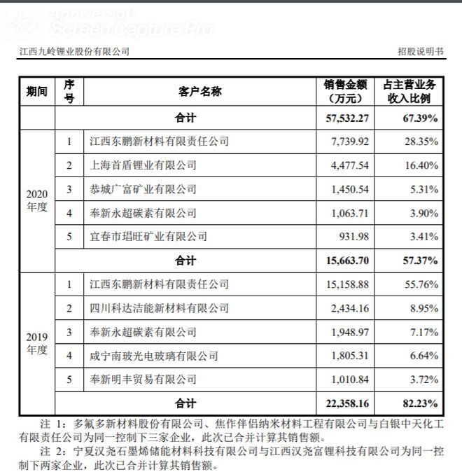 为什么九岭锂业IPO估值要打五折？