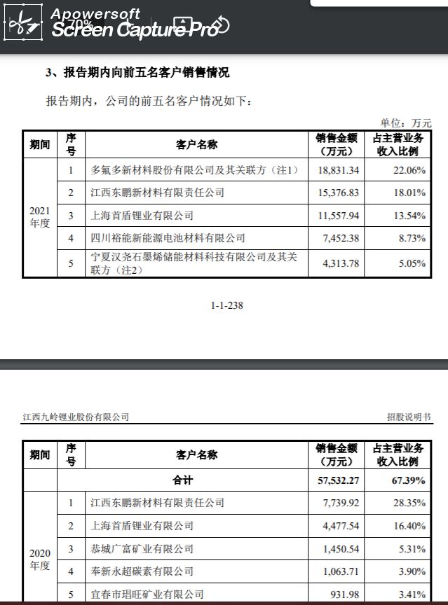 为什么九岭锂业IPO估值要打五折？