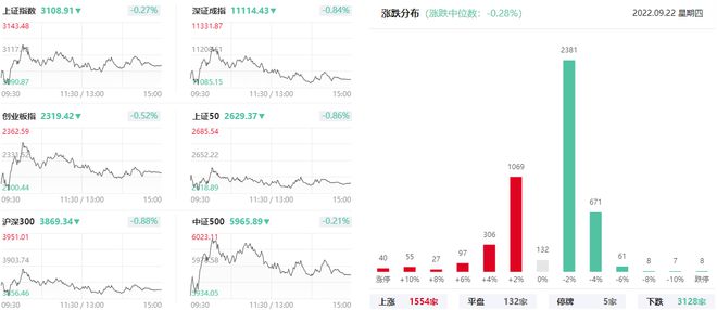 上海亚商投顾：上证50跌近1% 军工、次新股逆势活跃