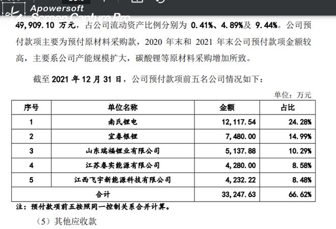 为什么九岭锂业IPO估值要打五折？