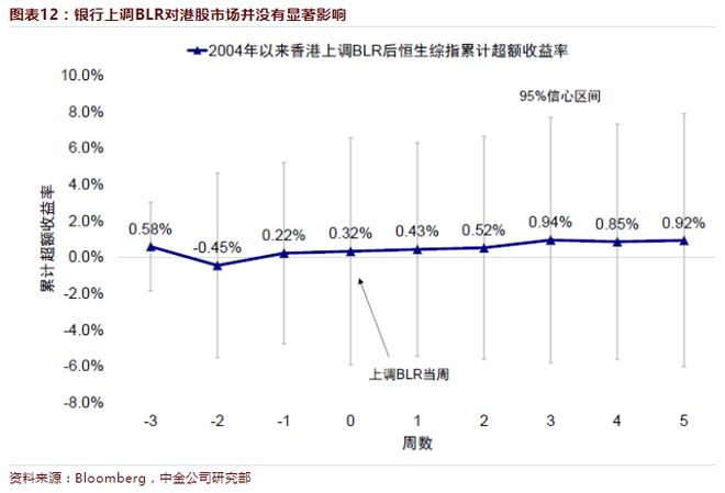 2018年首次！紧跟香港金管局 汇丰上调最优惠贷款利率