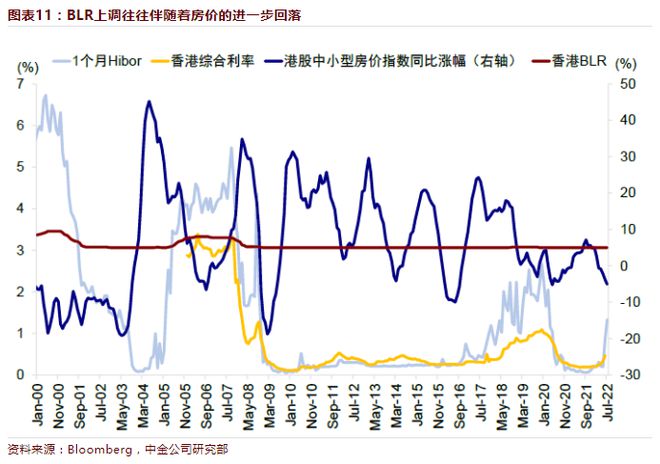 2018年首次！紧跟香港金管局 汇丰上调最优惠贷款利率