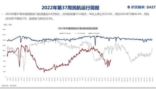 全国航班大面积取消？真相其实是这样！