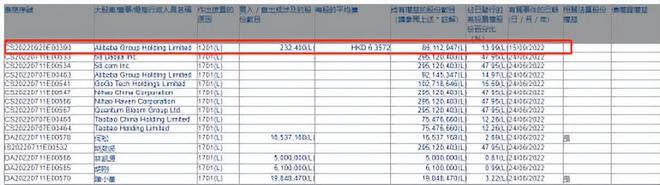 上市不到三个月股价跌超70%，快狗打车遭阿里巴巴减持