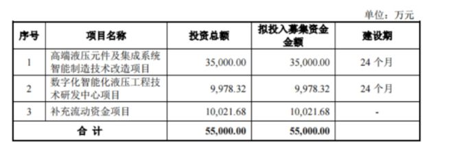 泰丰智能再闯创业板疑点多 三一重工旗下基金“踩点”入股