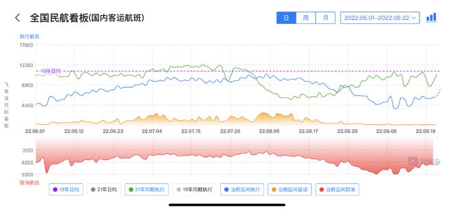 网传全国航班大面积取消？真实情况是这样的