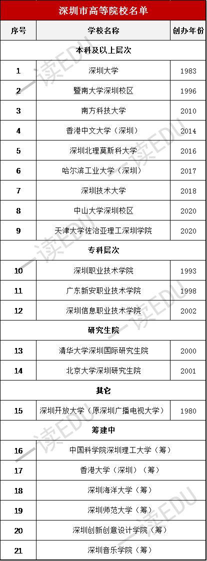 高校毕业生本地就业率将近80%！这座城市是怎么做到的？