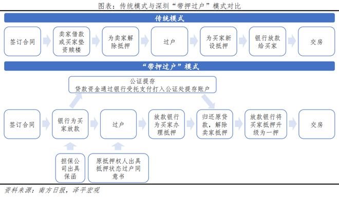 “带押过户”是善政，值得推广