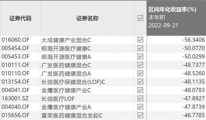 片仔癀大跌7%！484只基金被波及 葛兰又＂踩中＂了