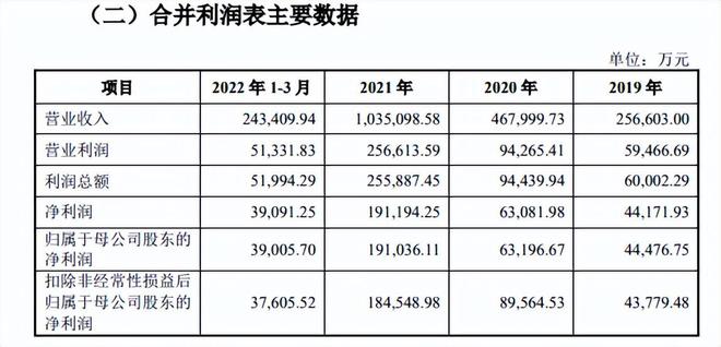 去年大赚19亿！蜜雪冰城预披露招股书，旗下拥有2万余家门店