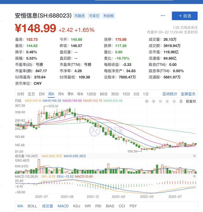 定增用友和安恒信息浮亏超2亿元，“私募大佬”直言“追求幸福”