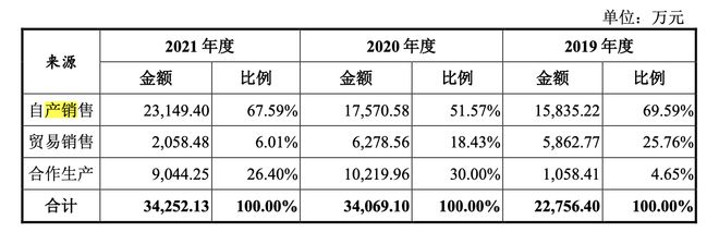 华道股份IPO：客户真实性存疑