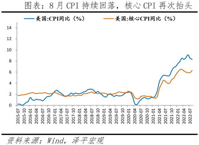 美联储采取40年来最猛烈的加息方式，开启全球衰退周期