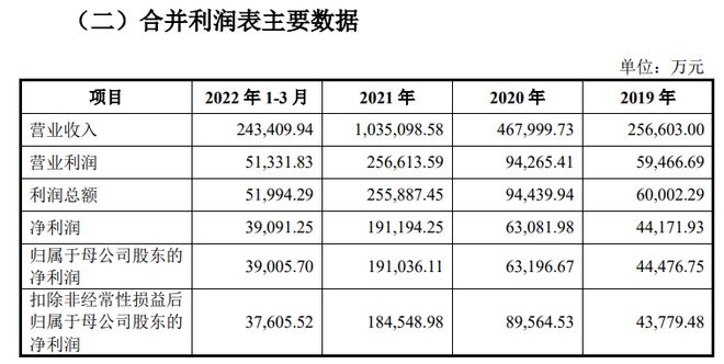 3年豪赚30亿冲刺上市，蜜雪冰城还能继续上大分吗？