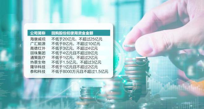 亿元回购此起彼伏 上市公司斥真金强信心