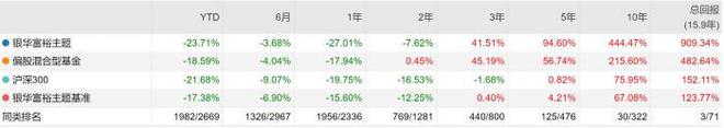 片仔癀大跌7%！484只基金被波及 葛兰又＂踩中＂了