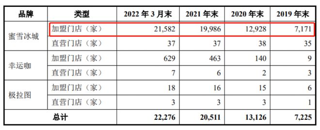 “小镇青年”赢了！6元起奶茶，营收超100亿，净利近20亿，这家公司要来A股IPO了