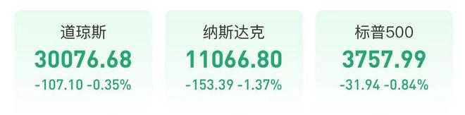 美股周四：三大股指继续全线下跌，英伟达跌超5%，特斯拉跌逾4%