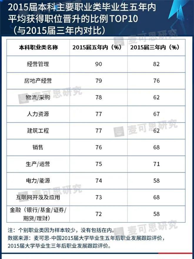 就业率100%！月均薪过万！全国这些超有前途的大学专业来了！