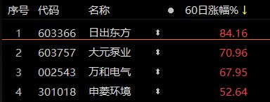 当热泵遇见光伏！欧美未来市场空间1400亿美元，国内这些上市公司卡位布局相关产品