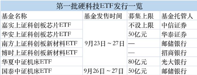 “闪电”获批！“闪电”发售！6大“硬科技ETF”来了，最全攻略在此