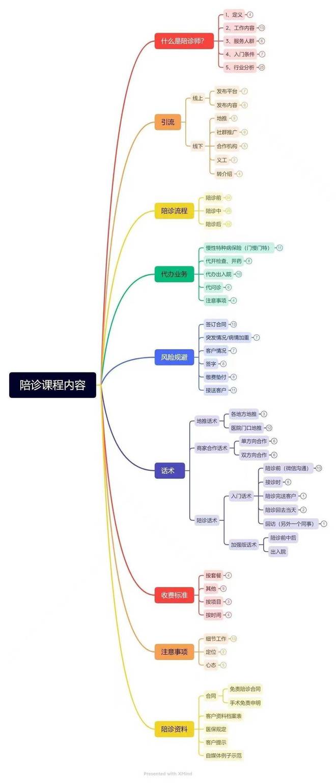 大城市的“陪诊师”：年轻客户占比超6成 一小时100块