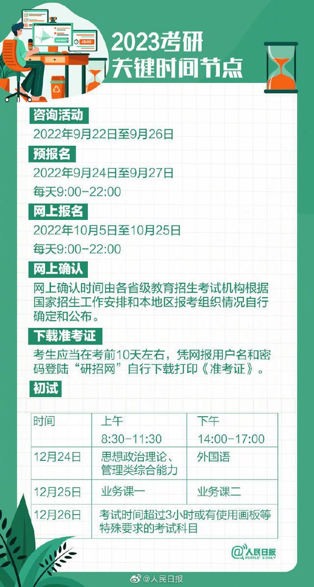 @考生们 2023考研预报名启动，21个细节要注意