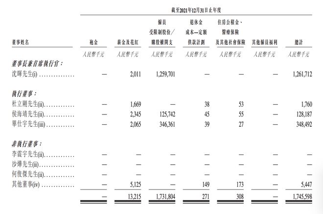 威马汽车亏损82亿、创始人沈晖年薪12亿上热搜，若上市失败或将仅拿200万