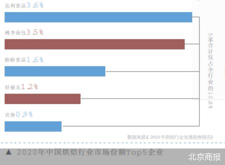 手握“万能”IP奥利奥 亿滋觊觎烘焙市场