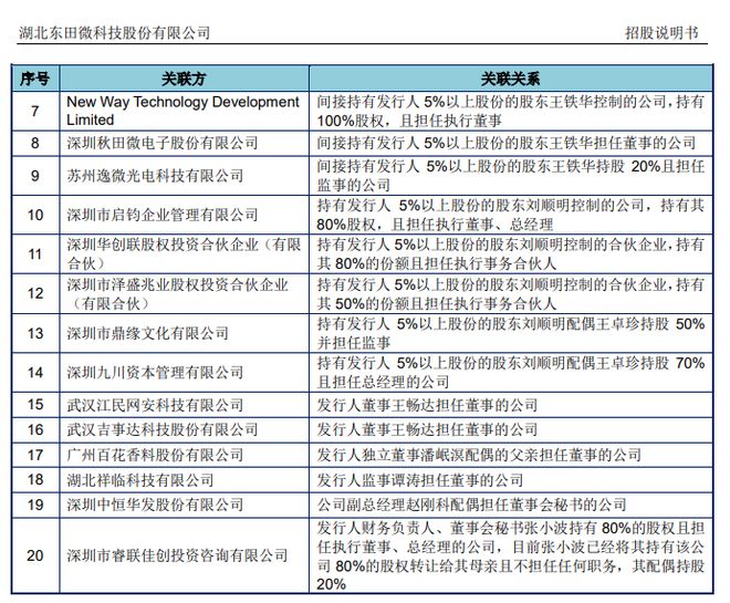 公司上市仅四个月，80后董秘兼财务总监涉嫌犯罪，被指定居所监视居住！什么情况？