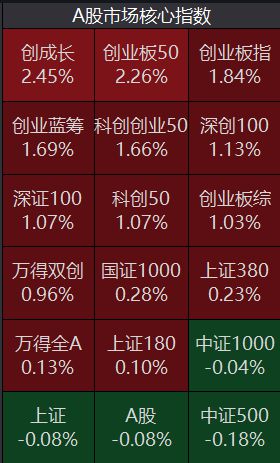 新能源赛道回暖、消费旅游大涨，什么信号？