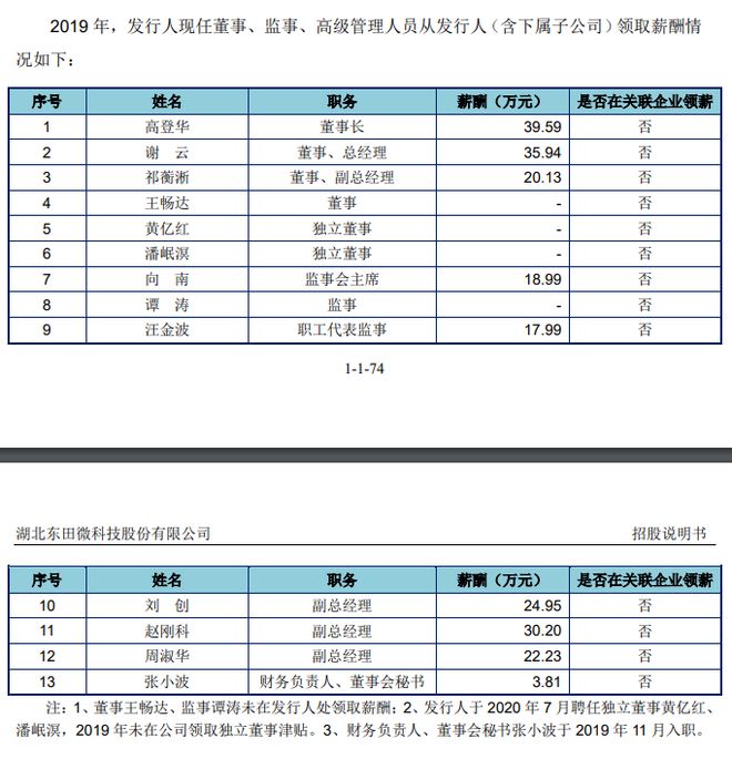 公司上市仅四个月，80后董秘兼财务总监涉嫌犯罪，被指定居所监视居住！什么情况？