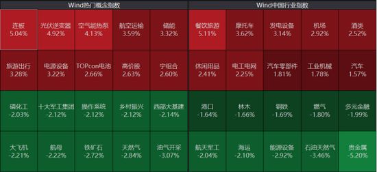 新能源赛道回暖、消费旅游大涨，什么信号？