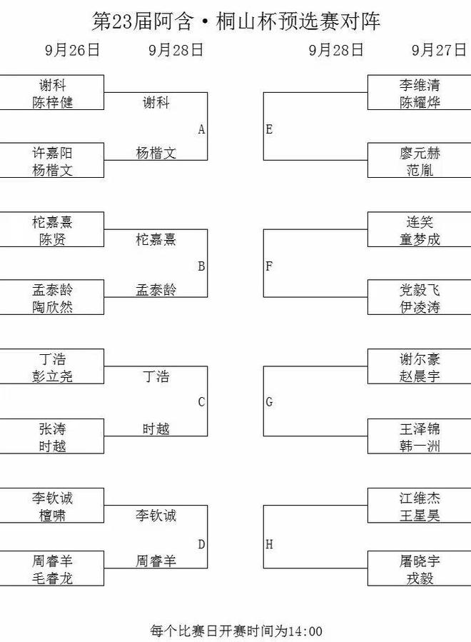 阿含桐山杯围棋预选赛首日 时越丁浩等八人晋级