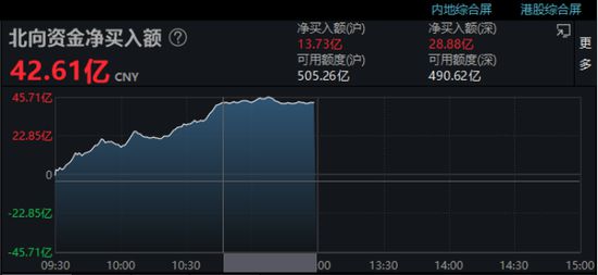 新能源赛道回暖、消费旅游大涨，什么信号？