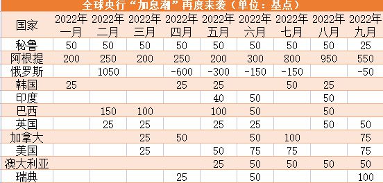 多个指标重回4月底，A股会掀起一轮反弹吗？