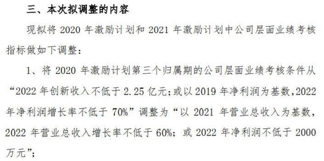 激励门槛大降八成，这家公司收监管关注函！