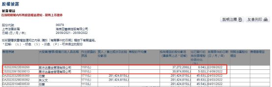 公募巨头出手  大举抄底这只股！