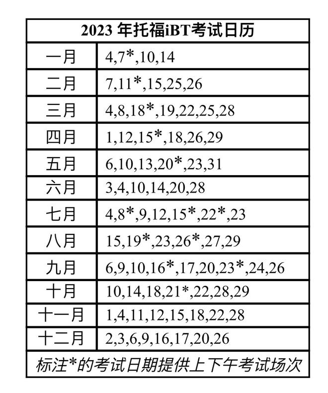 托福网考、GRE考试9月28日将开放2023年考位