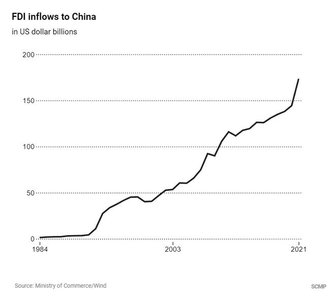 在华外企“抱团”撤资？危言耸听…